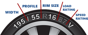 Tyre size help graphic Tyre size help graphic
